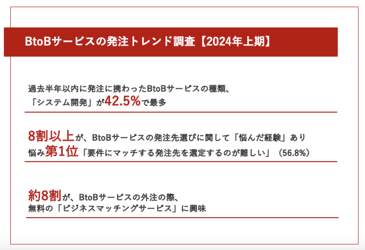 上場企業の発注傾向は？】最も発注が多かったのは、システム開発(42.5%)、他Webサイト制作/ プロモーションなども需要高い結果に | ニュース一覧  | フロンティア株式会社