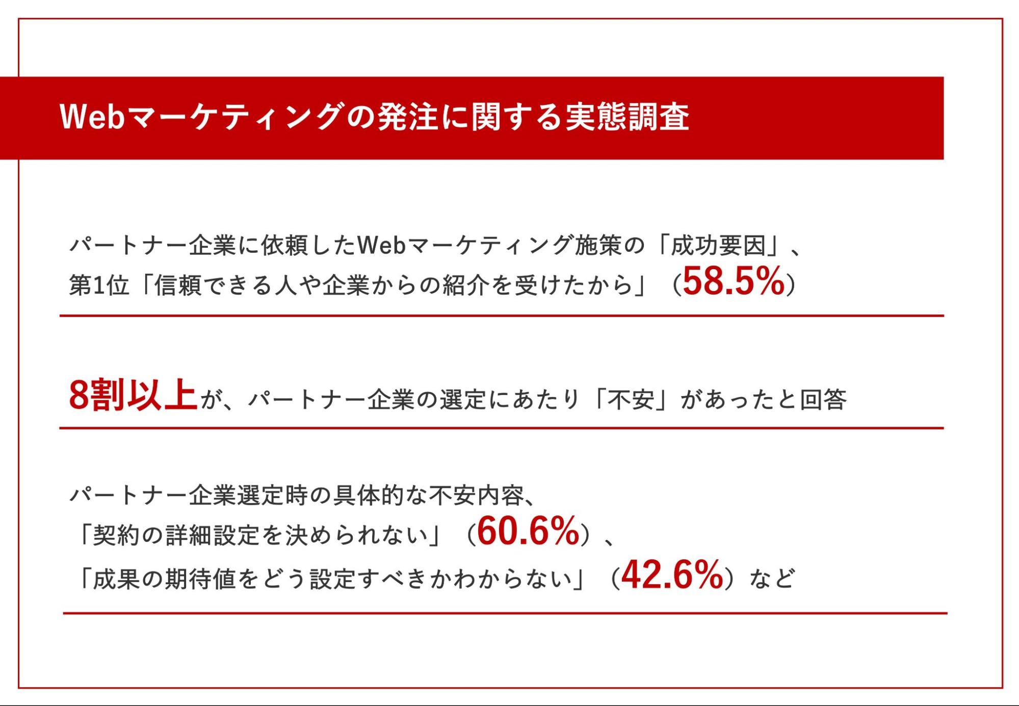 【Webマーケティングの外部委託｜成功/失敗要因調査】パートナー企業の活用で成果が出ている要因 第1位は「信頼できる人や企業からの紹介を受けたから」